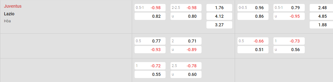 Tỷ lệ kèo Juventus vs Lazio