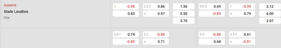 Tỷ lệ kèo Auxerre vs Laval