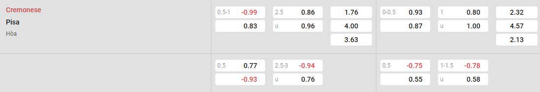 Tỷ lệ kèo Cremonese vs Pisa