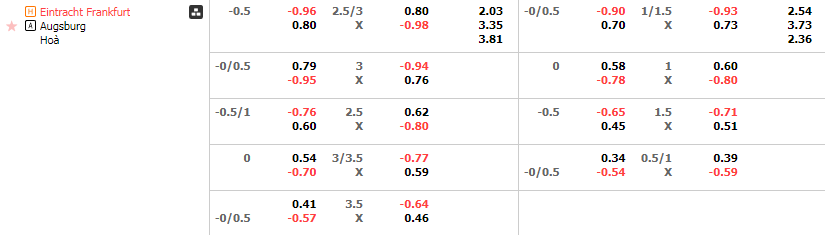 Tỷ lệ kèo Frankfurt vs Augsburg
