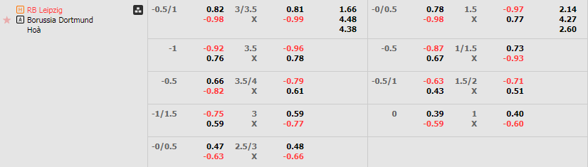 Tỷ lệ kèo Leipzig vs Dortmund