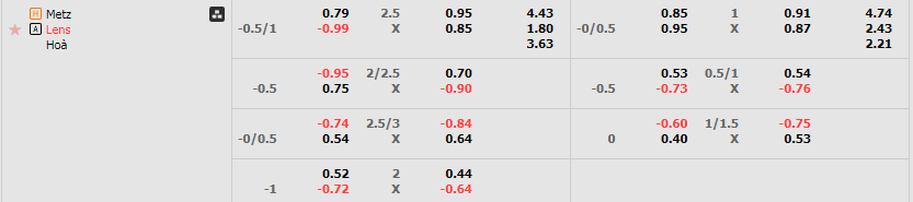 Tỷ lệ kèo Metz vs Lens