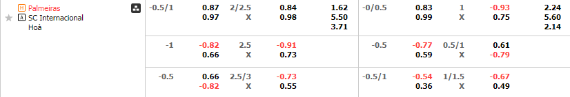 Tỷ lệ kèo Palmeiras vs Internacional