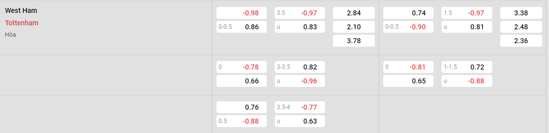 Tỷ lệ kèo West Ham vs Tottenham