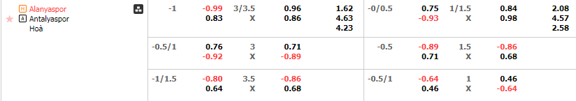 Tỷ lệ kèo Alanyaspor vs Antalyaspor