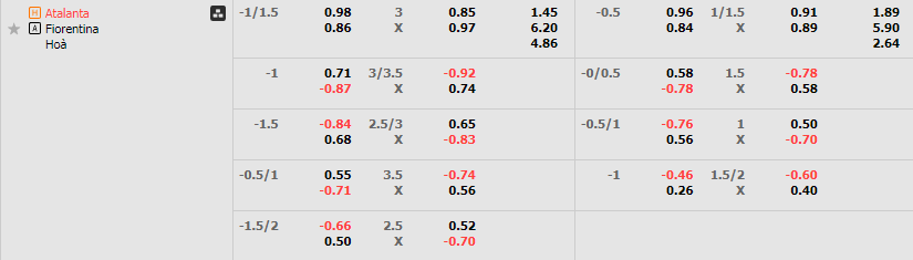 Tỷ lệ kèo Atalanta vs Fiorentina