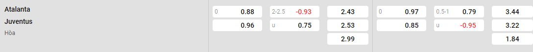 Tỷ lệ kèo Atalanta vs Juventus