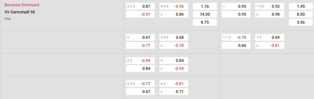 Tỷ lệ kèo Dortmund vs Darmstadt