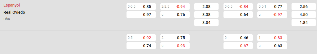 Tỷ lệ kèo Espanyol vs Oviedo