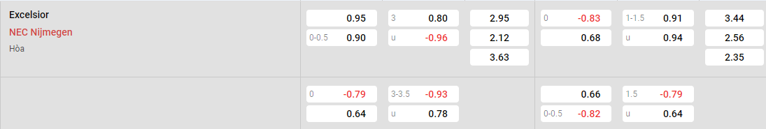 Tỷ lệ kèo Excelsior vs NEC