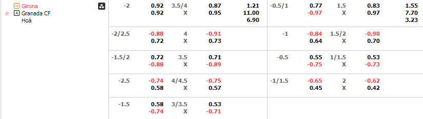 Tỷ lệ kèo Girona vs Granada
