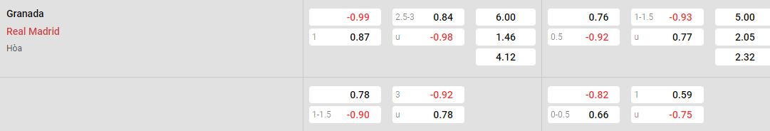 Tỷ lệ kèo Granada vs Real Madrid