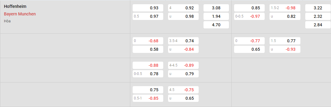 Tỷ lệ kèo Hoffenheim vs Bayern