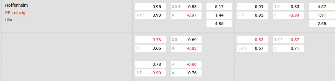 Tỷ lệ kèo Hoffenheim vs Leipzig