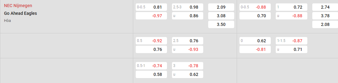 Tỷ lệ kèo NEC vs Eagles