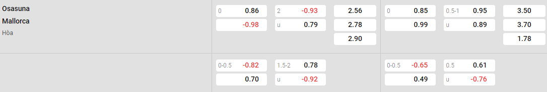 Tỷ lệ kèo Osasuna vs Mallorca