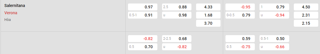 Tỷ lệ kèo Salernitana vs Verona