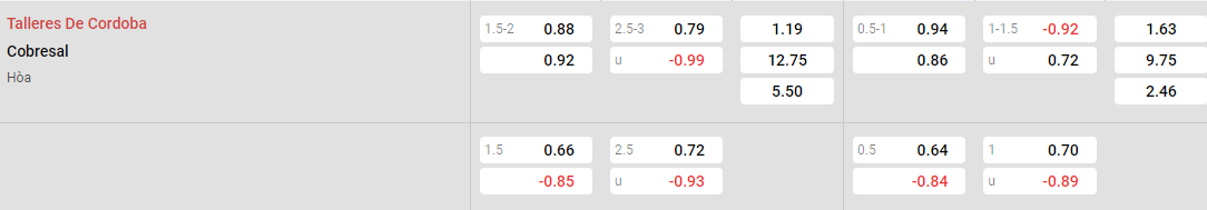 Tỷ lệ kèo Talleres vs Cobresal