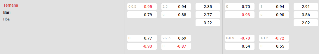 Tỷ lệ kèo Ternana vs Bari