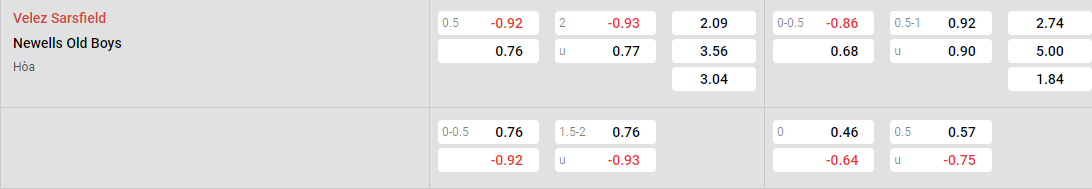 Tỷ lệ kèo Velez Sarsfield vs Newell's Old Boys