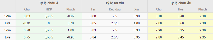 Ty le keo Trelleborg vs Brage