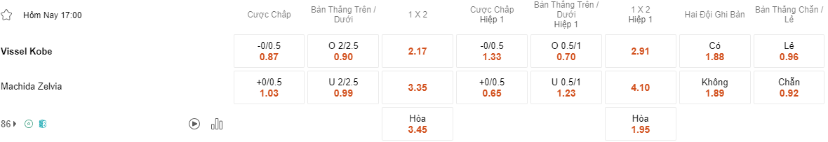 Ty le keo Vissel Kobe vs Machida Zelvia