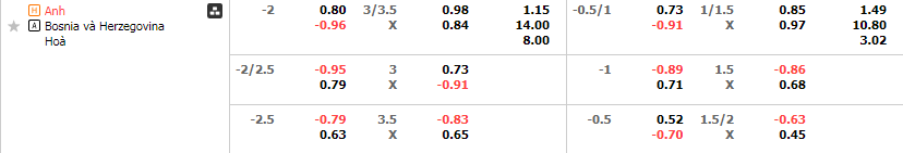 Tỷ lệ kèo Anh vs Bosnia