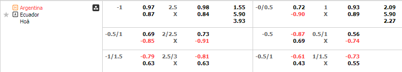 Tỷ lệ kèo Argentina vs Ecuador