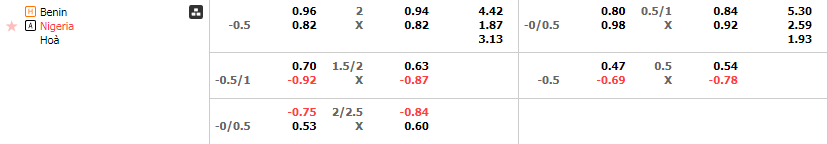 Tỷ lệ kèo Benin vs Nigeria