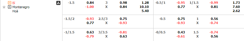 Tỷ lệ kèo Bỉ vs Montenegro