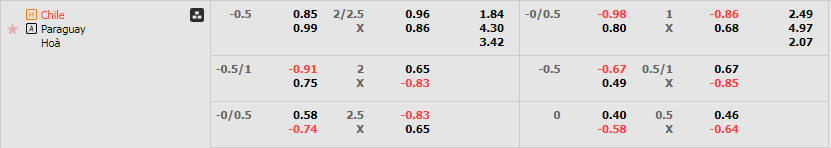 Tỷ lệ kèo Chile vs Paraguay