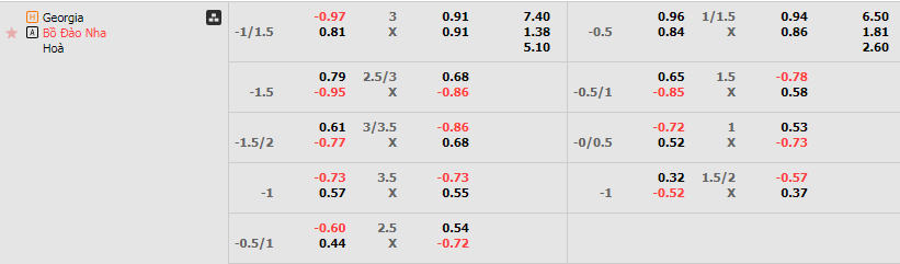 Tỷ lệ kèo Georgia vs Bồ Đào Nha