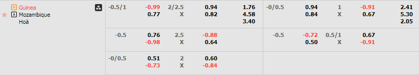 Tỷ lệ kèo Guinea vs Mozambique