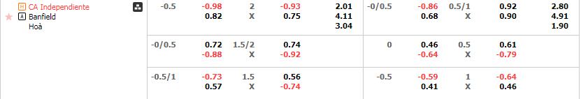 Tỷ lệ kèo Independiente vs Banfield