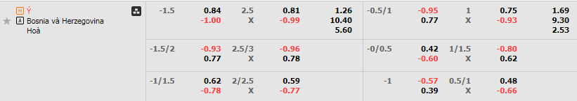 Tỷ lệ kèo Italia vs Bosnia