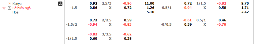 Tỷ lệ kèo Kenya vs Bờ Biển Ngà