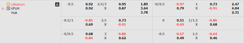 Tỷ lệ kèo Lillestrom vs KFUM