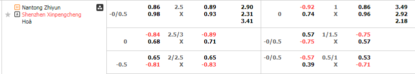 Tỷ lệ kèo Nantong Zhiyun vs Shenzhen