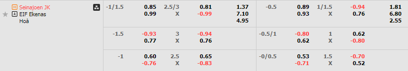 Tỷ lệ kèo SJK vs EIF
