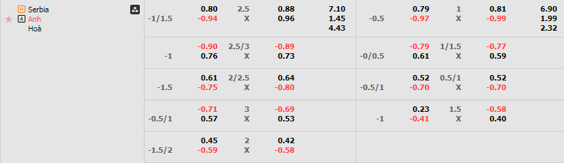 Tỷ lệ kèo Serbia vs Anh