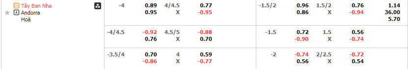 Tỷ lệ kèo Tây Ban Nha vs Andorra