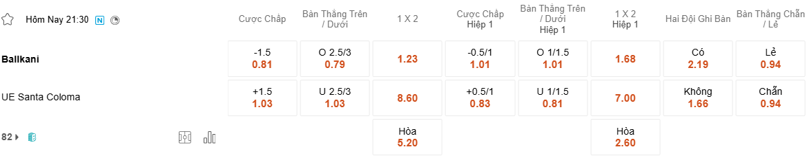 Ty le keo Ballkani vs Santa Coloma