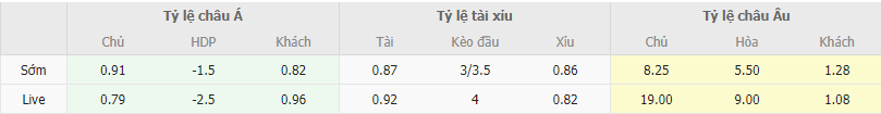 Ty le keo Kosice vs Roma