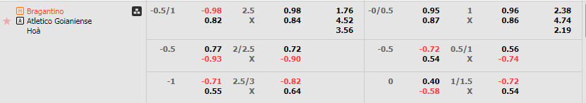 Tỷ lệ kèo Bragantino vs Goianiense