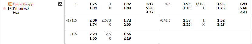 Tỷ lệ kèo Cercle Brugge vs Kilmarnock