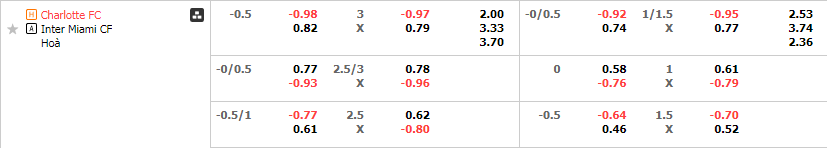 Tỷ lệ kèo Charlotte vs Inter Miami