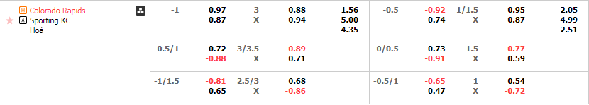 Tỷ lệ kèo Colorado vs Kansas City