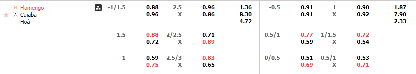 Tỷ lệ kèo Flamengo vs Cuiaba