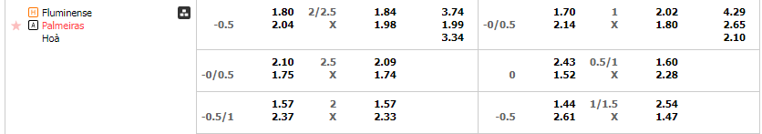 Tỷ lệ kèo Fluminense vs Palmeiras