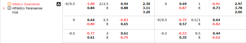 Tỷ lệ kèo Goianiense vs Paranaense